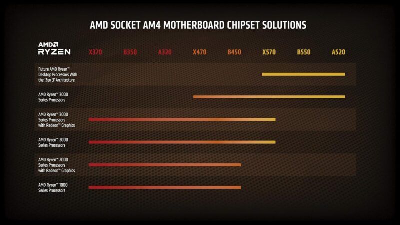 AMD Ryzen 7 5800X 3 e1760073490698